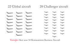 VistaJet Fleet Grows to 50 Bombardier Business Aircraft