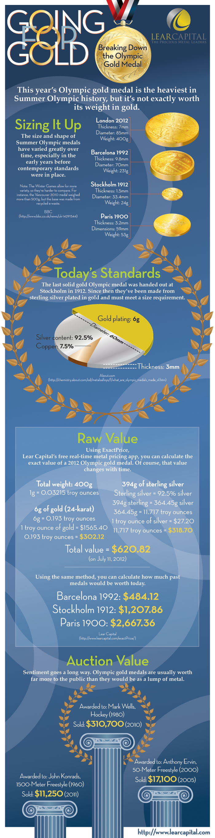 How much is an Olympic gold medal worth?