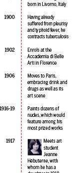 Frieze Special: Fraud and fakery are no surprise in the art world - just ask Modigliani