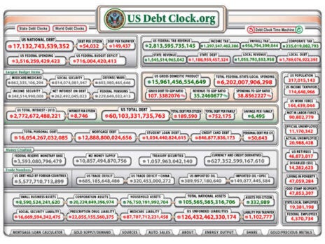 America's debt crisis breeds bleak future