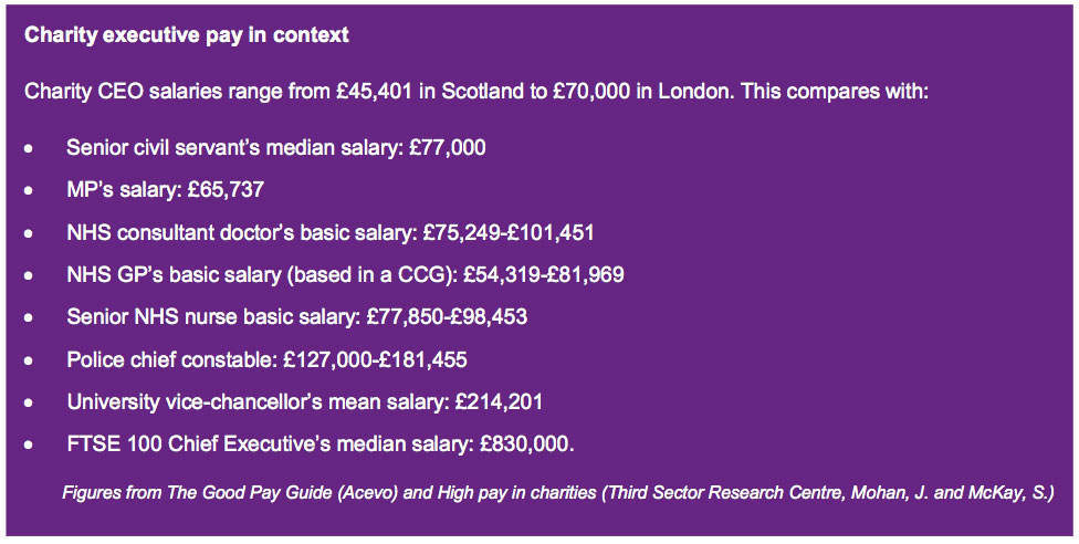 Survey: Public knows nothing about how charities are run