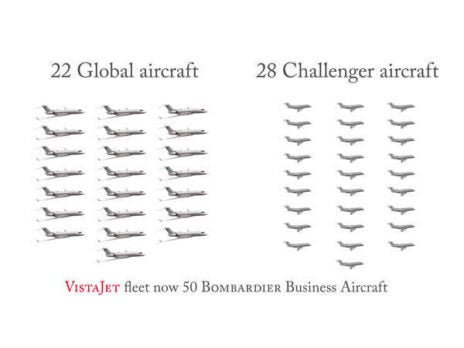 VistaJet Fleet Grows to 50 Bombardier Business Aircraft