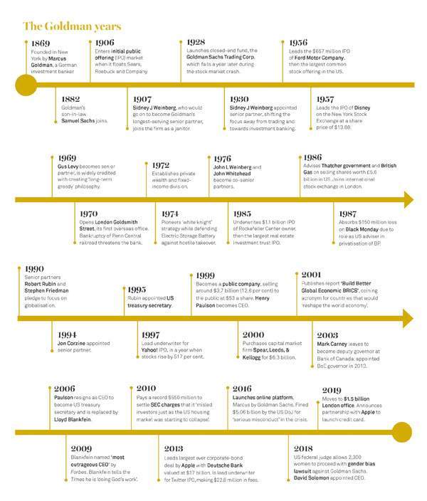 Goldman Sachs at 150: Behind the rise of the 'vampire squid'