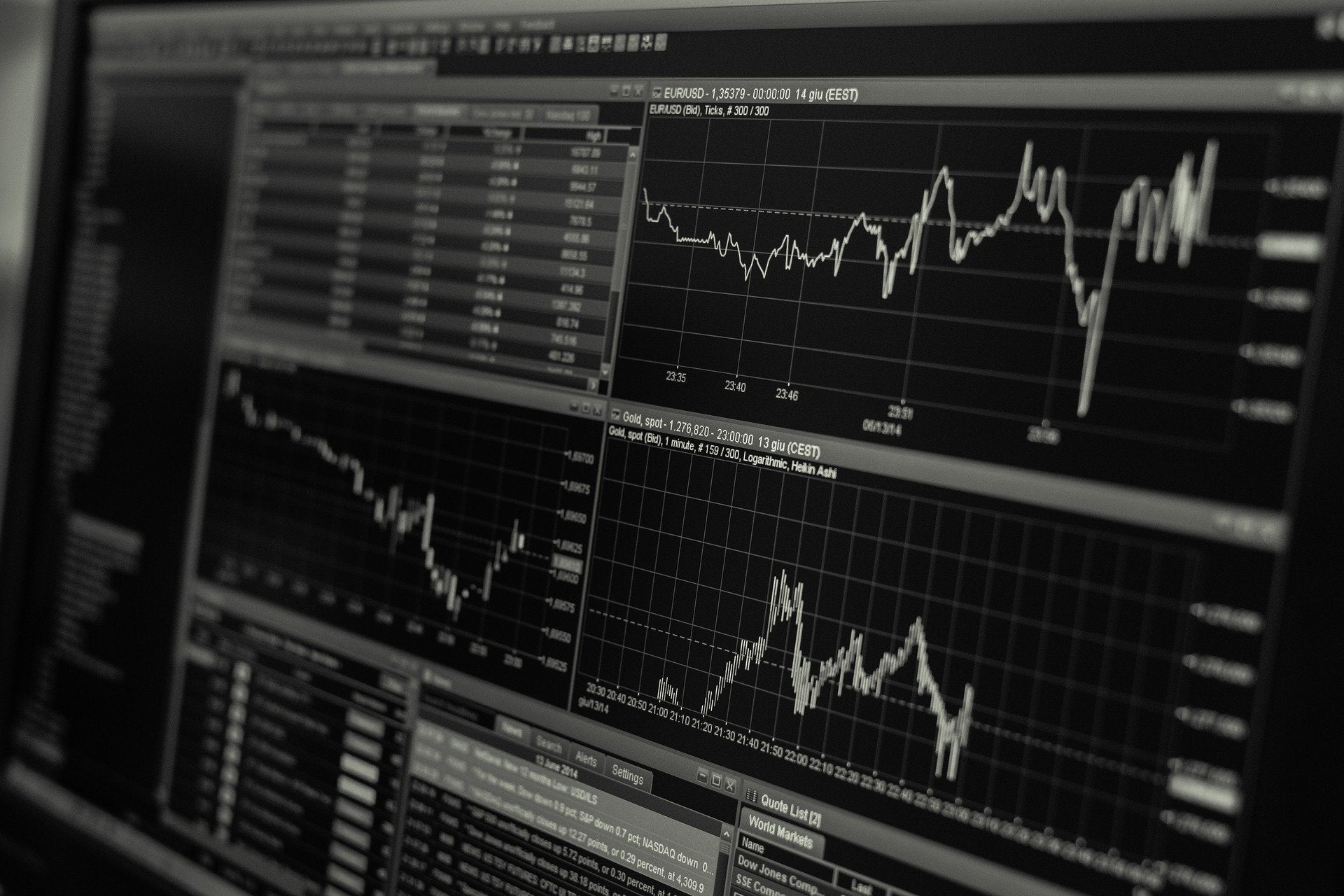 Three charts for post pandemic investors